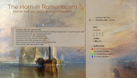 Музыка для горна в эпоху романтизма / The Horn in Romanticism (Blu-ray)