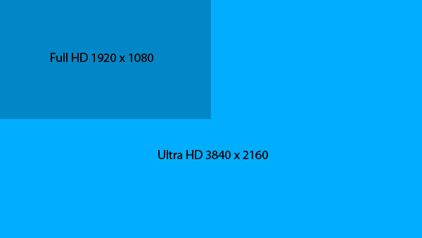 Ultra HD вместо 4K: официально утверждена терминология