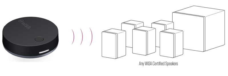 Трансмиттер WiSA SoundSend позволяет передавать звук с телевизора на совместимые беспроводные динамики