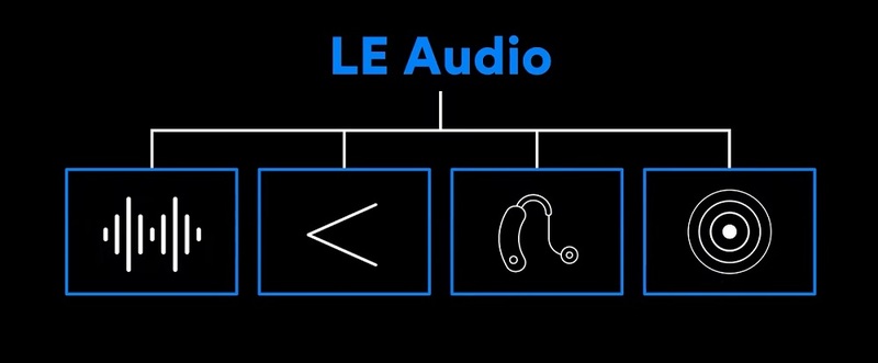 Новый стандарт Bluetooth LE Audio позволит телевизору транслировать звук на 